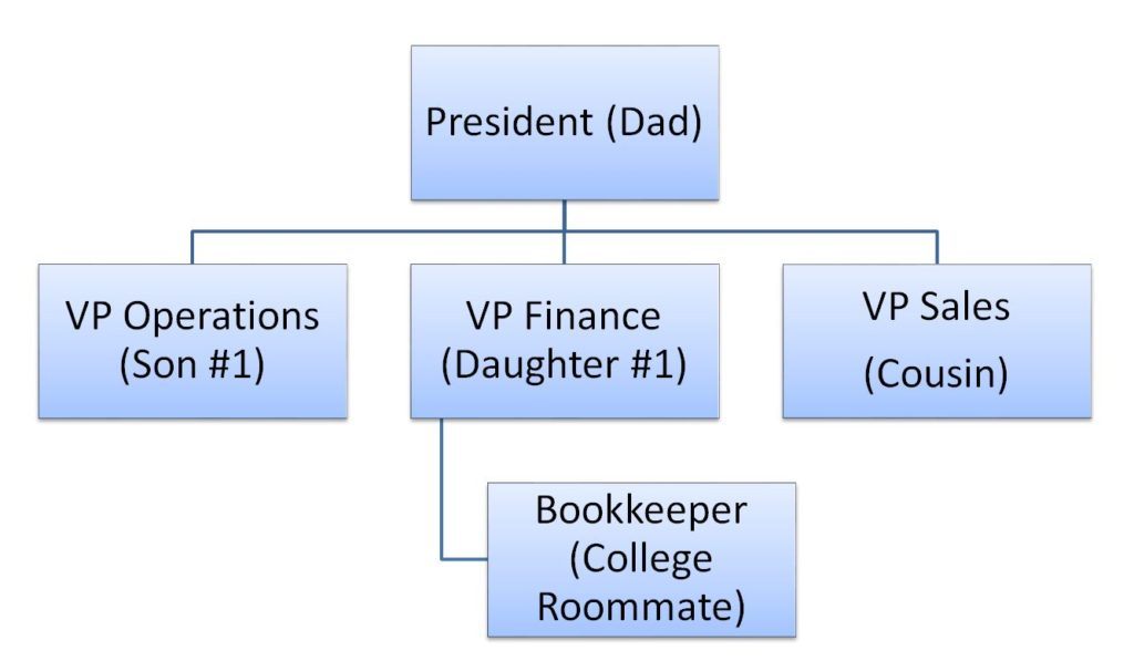 family-org-chart